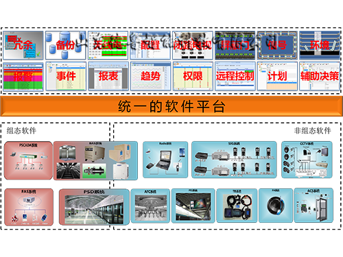 地铁CCTV实训系统